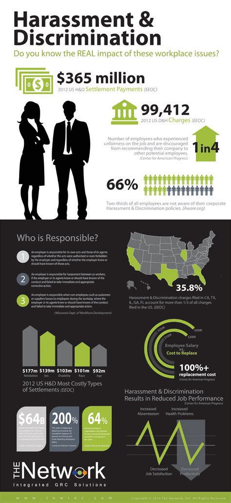 Harassment Discrimination The REAL Impact On The Workplace Visual Ly