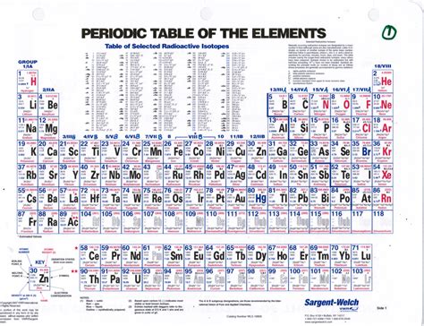 Periodic Table Simon Química Orgánica Studocu