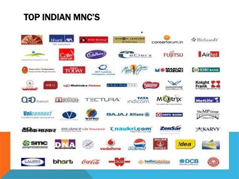 Indian Multinational Companies