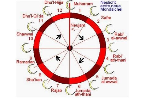 Sejarah Kalender Hijriyah Portal Islam