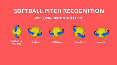 How To Recognize Softball Pitch Types By Watching Rotation Release
