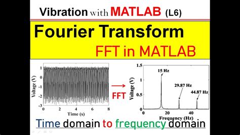 Fourier Transform In MATLAB FFT Of Vibration Vibration With