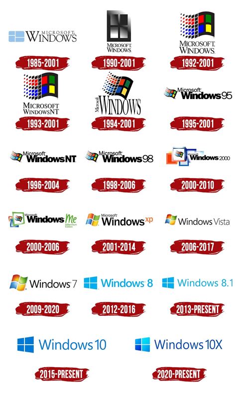 Evolution Of Windows Logo History Youtube Riset