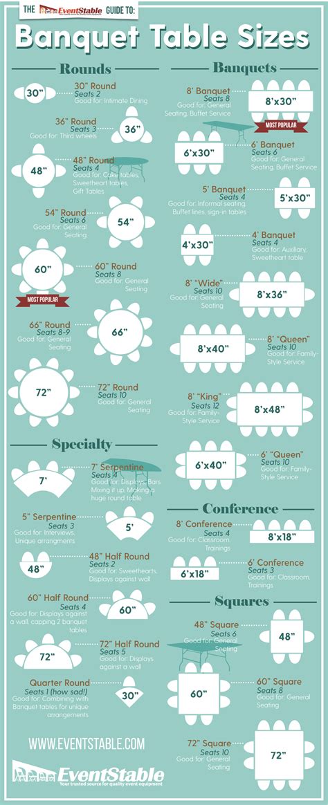 The Eventstable Guide To Banquet Table Sizes