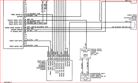 Diagram 1994 Gmc 3500 Vss Wiring Diagrams Mydiagramonline