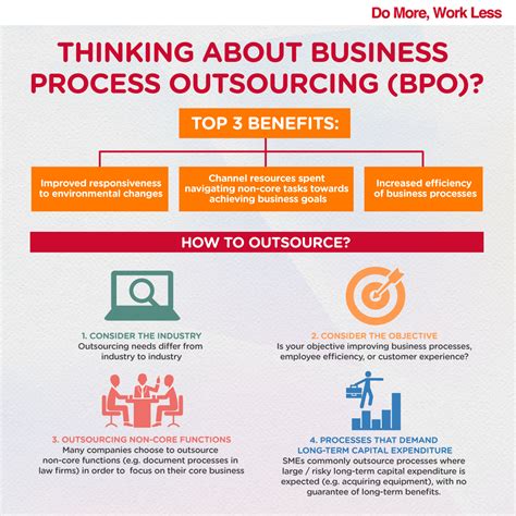 Business Process Outsourcing Business Process Outsourcing Business