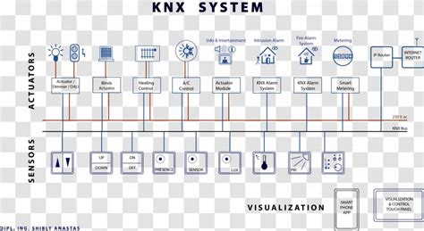 S14 wiring harness diagram 1999 bmw 540i fuse bonek nescafe jeanjaures37 fr. Knx Lighting Control Wiring Diagram - Knx Building Automation System - Knx product manual knx ...