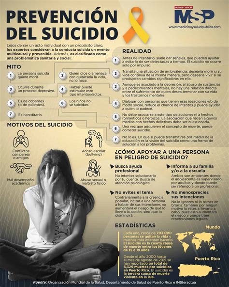 Prevención Del Suicidio Infografía