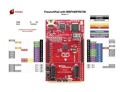 Manuals Data Sheets Diagram And Pinouts