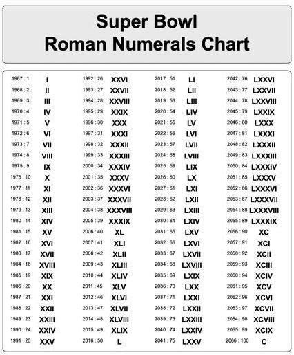 Free Printable Roman Numerals Chart 1 100 Template Pdf Roman Numeral