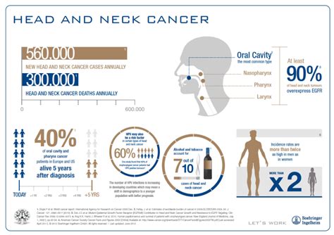 Oral Cancer As Related To Head And Neck Cancer Pictures