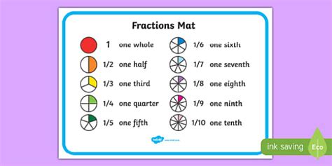 Numerical Fractions Mat Primary Resources Twinkl