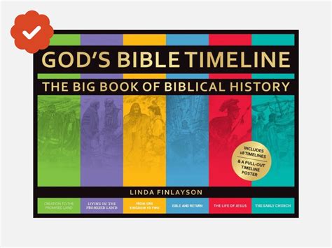 Gods Bible Timeline — The Compass Church