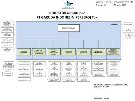 Struktur Organisasi Pt Garuda Indonesia Dan Tugas Berbagi Struktur My
