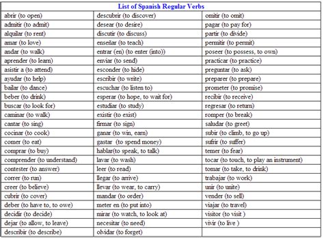 Aprenda Español Regular Verbs in Spanish Verbos Regulares en Español
