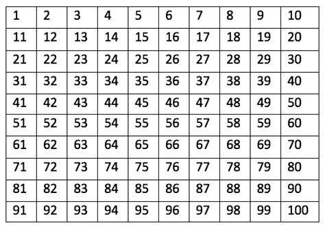 What Is A Number Square Learning Street