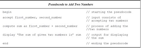 Representing The Logic Of Programs Using Pseudocodes Part 1 Tianboyand