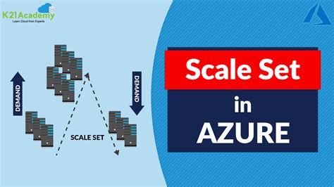 What Is Virtual Machine Scale Set Vmss In Microsoft Azure