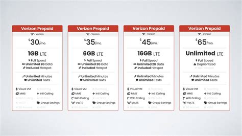 Verizon S New Prepaid Plans Loyalty Discounts Explained