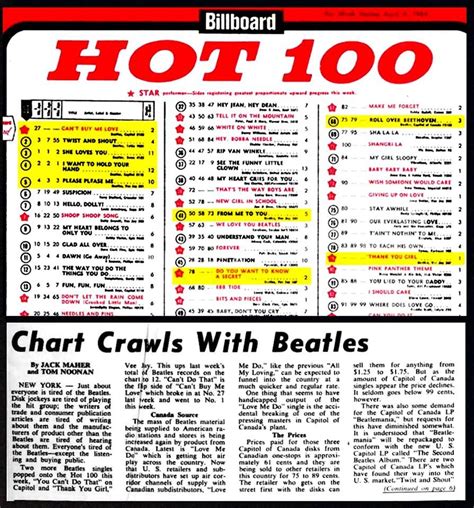 Onthisday 4 April 1964 Thebeatles Owned The Billboard Charts With