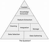 Data Science Knowledge Photos