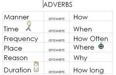 images  adverbs  pinterest parts  speech worksheets