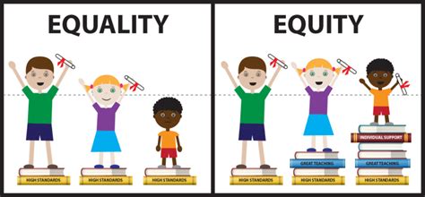 equality versus equity what s the difference as we embraceequity for