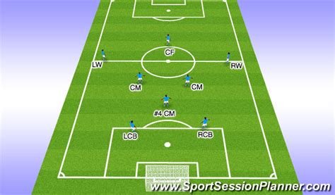 Footballsoccer 9v9 Formations Tactical Attacking Principles Moderate