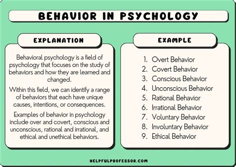 15 Examples Of Behavior In Psychology List 2024
