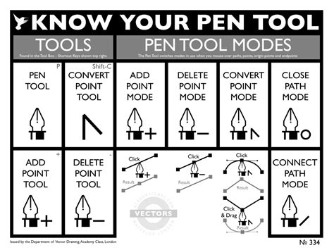 Pen Tool Reference Academy Class
