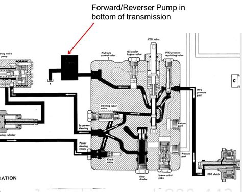 54 Hydraulic System Not Holding Pressure Hydraulicsystem