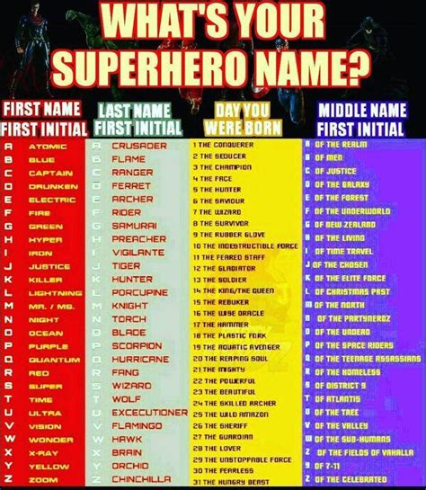partynerdz on twitter what is your superhero name comment