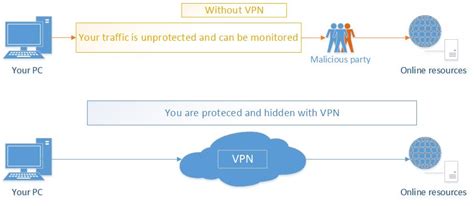 Information Faq Virtual Private Network Vpn Tutorial Anonine