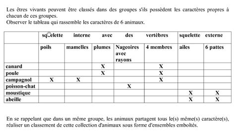 Identifier les différents types de relations observés lors de la sortie. 6éme - LeWebPédagogique Archives - Page 2 of 3 - SVT A L ...