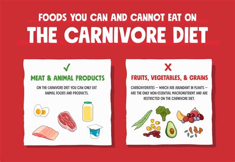 Carnivore Diet Meal Plan For Beginners Carnivore Diet Menu Chomps