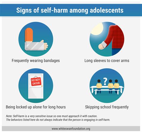Signs Of Self Harm Among Adolescents