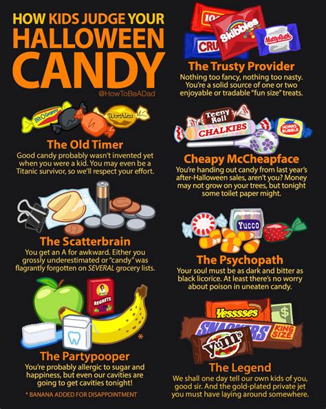 How Kids Judge Your Halloween Candy Meme Guy
