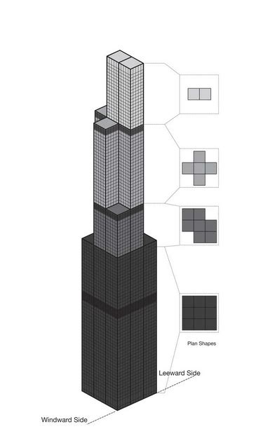 Sears Tower Willis Tower Data Photos And Plans Wikiarquitectura