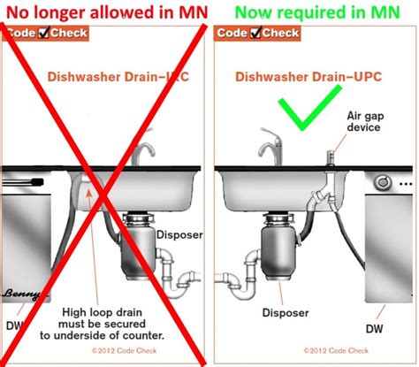 Air gap faucets were designed to prevent to continually produce excellent water, the ro membrane (filter) continuously washes itself off and sends the impurities to the drain. Get to know Minnesota's new plumbing code - StarTribune.com