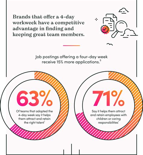 Infographic The Rise Of The 4 Day Workweek Wildbit