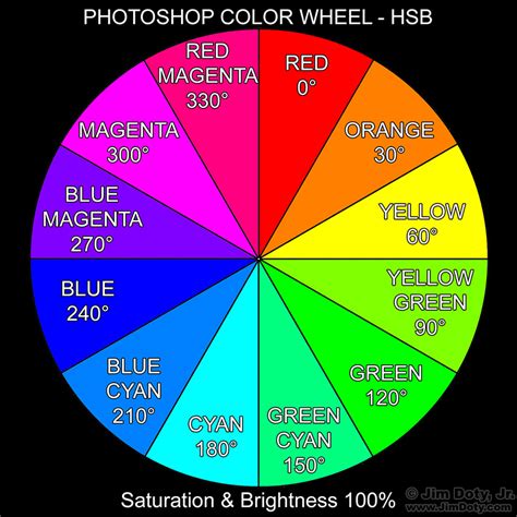Color Wheel Color Labels