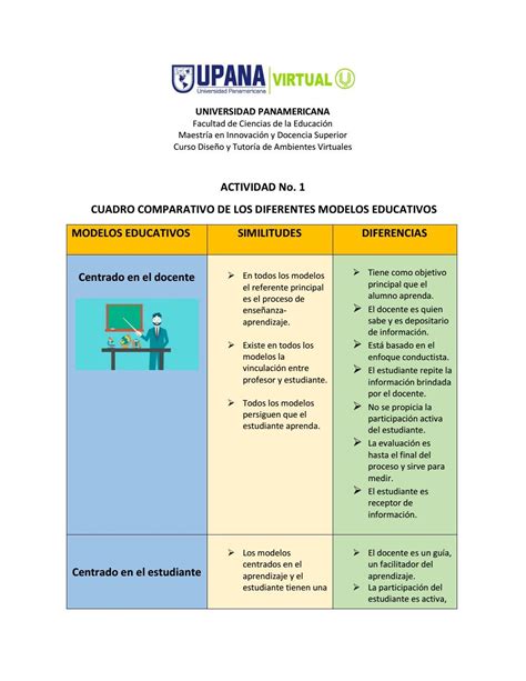 Cuadro Comparativo De Los Diferentes Modelos Educativos By Cunoc Issuu
