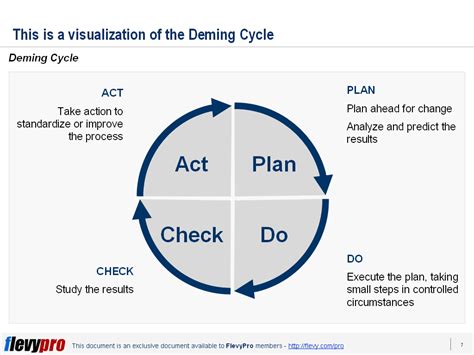 Continuous Improvement The Deming Cycle Pdca Flevy Blog The Best Porn