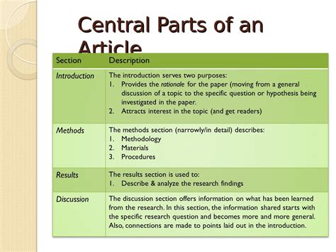 The article a or an is called the indefinite article because it doesn't state which person or thing we are talking about. Writing research articles. IMRD. Format. Overview ...