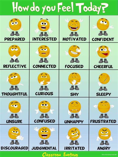Classroom Fun Poster How Are You Feeling Today Classroom Emotions