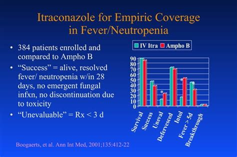 Fever In The Neutropenic Patient