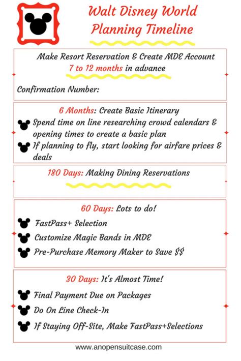 Wdw Planning Timeline Download And Print To Keep You On Track