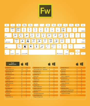 The Complete Adobe CC Keyboard Shortcuts For Designers Guide 2015