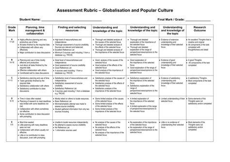 8 Best Class Assessment Rubrics Images In 2020 Assessment Rubric