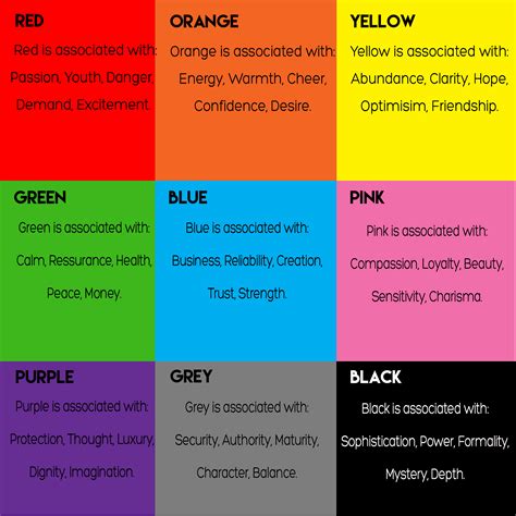 The Meaning Of Color Chart Color Meanings Color Psychology Color